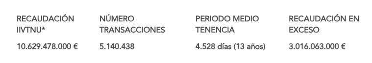 iintnu