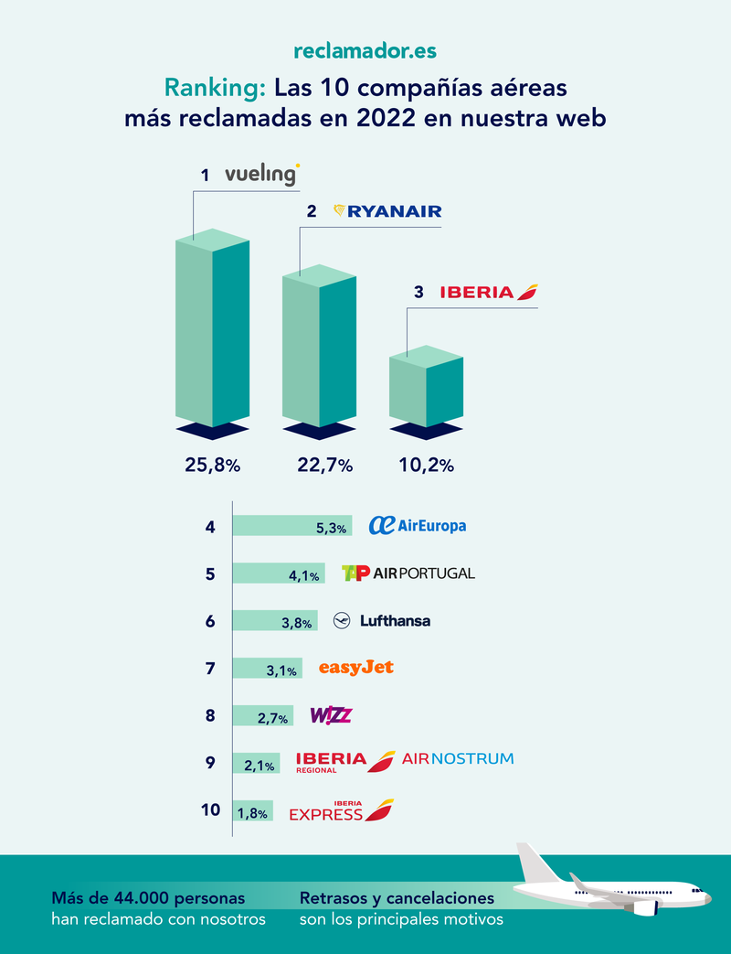 infografía2023